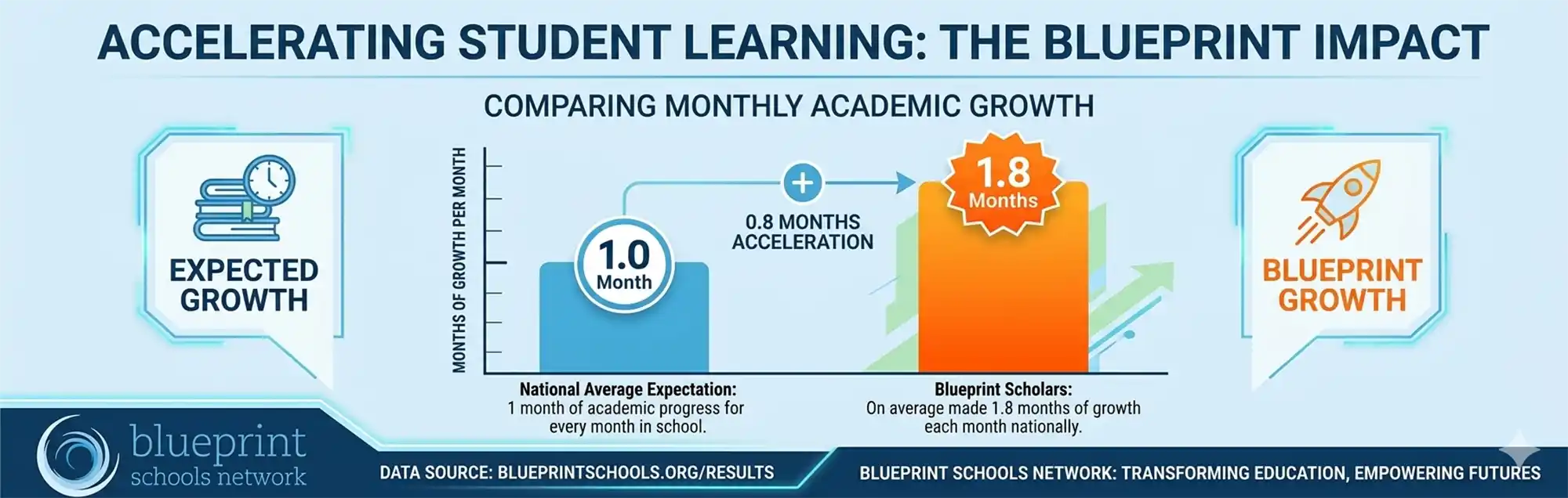 Expected Growth Blueprint